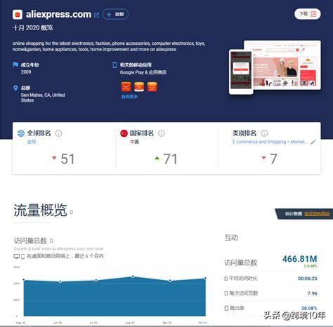 网站的跳出率是指什么（做网站推广如何做）-8848SEO