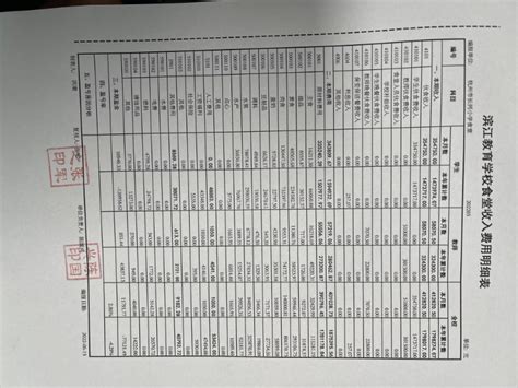 2022年5月学校食堂收入费用明细表 - 杭州市长河小学 - 之江汇教育广场