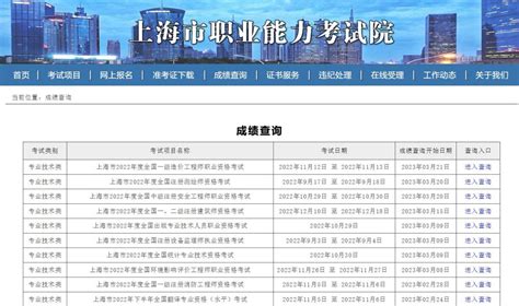 输入网址 http://www.rsj.sh.gov.cn/zcps/zcpssb/index 进入“上海市职称服务系统”首页。