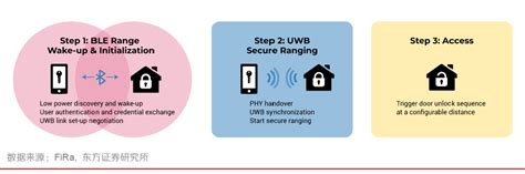 UWB信标化工厂人员定位方案-北京华星北斗智控技术有限公司