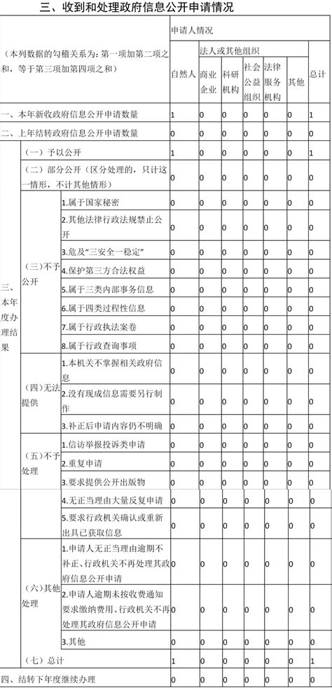 桐庐县瑶琳镇人民政府2020年政府信息公开年报