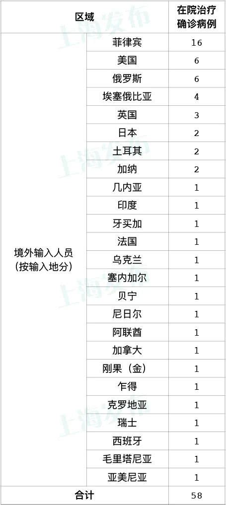 10月6日上海新增1例境外输入病例- 上海本地宝