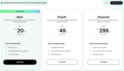 Shopify是什么平台 Shopify独立站建站流程 - 跨境电商导航网