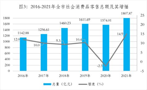 岳阳市2021年国民经济和社会发展统计公报