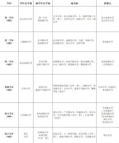 2021广州越秀区试点暑期托管服务（学校+时间+收费）- 广州本地宝