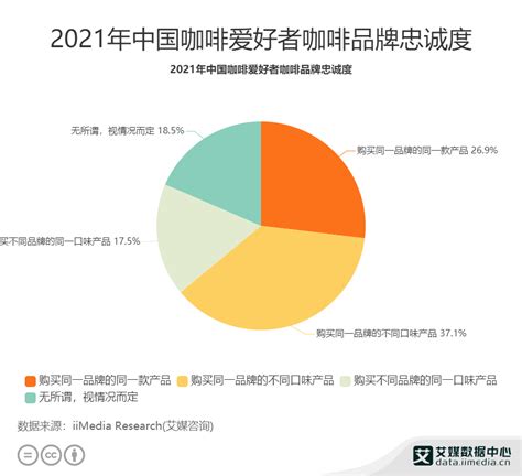 2014-2023年中国咖啡行业销量及消费场景分布情况_观研报告网