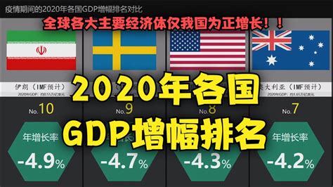 2017年世界各国gdp增长率_中国2019年gdp增长率 - 随意云