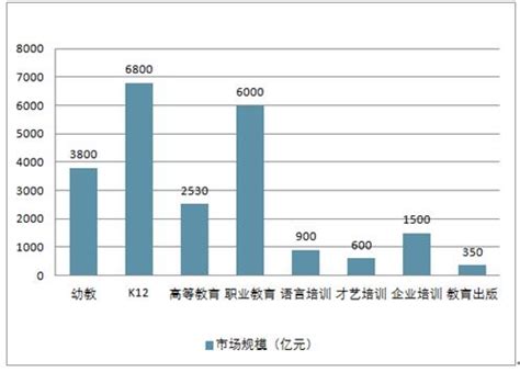 2020年中国职业教育市场现状分析报告-市场运营态势与发展前景研究_观研报告网