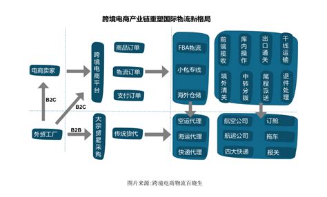 TikTok Shop跨境电商全托管模式上线-汇侨（温州）跨境电子商务服务有限公司