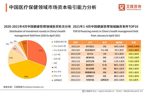 2021中国保健品行业现状及发展趋势：NMN走红网络|中国_新浪新闻