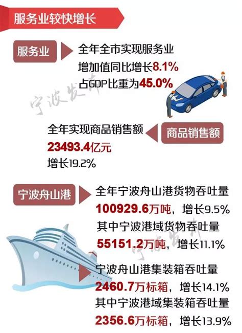 2020年宁波市生产总值（GDP）及人口情况分析：地区生产总值12408.66亿元，常住常住人口940.43万人_智研咨询