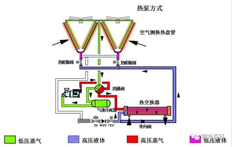 风冷式冷水机工作原理-深圳市瀚信德制冷科技有限公司