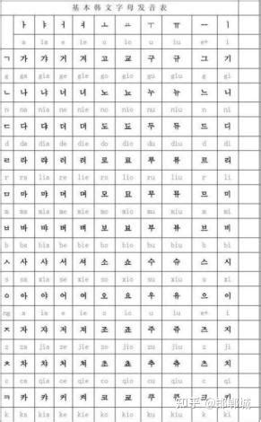 韩语学习：韩语字母步骤技巧，单词汉字词含义的讲解|韩语|单词|汉字_新浪新闻