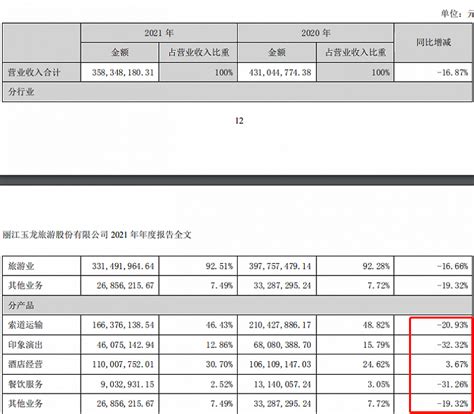 2022年丽江GDP620.10亿元，比增长6.1%_丽江GDP_聚汇数据