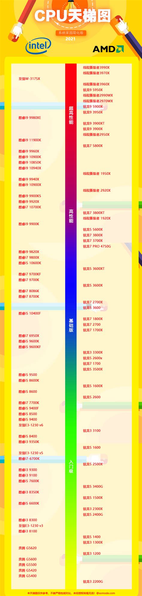 2021年最新CPU天梯图 2021年最新最全CPU性能天梯高清大图[多图] - Win11 - 教程之家