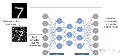 图神经网络模型位置信息编码相关进展 - 智源社区
