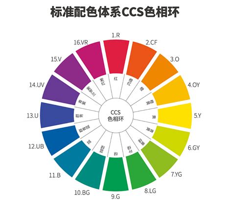 配色表及颜色调配 调颜色搭配表大全图片(4)_配图网