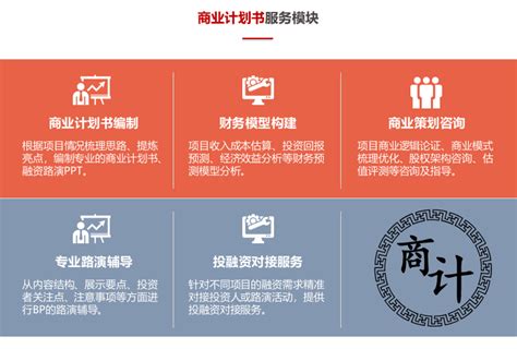 策划咨询 策划咨询公司 商业策划 策划方案-中国产业信息研究网