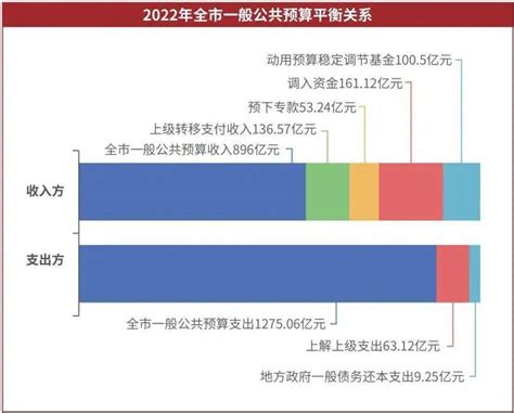 2023年西安初步安排市级重点项目超1100个 总投资2.9万亿元 - 秦政记 - 陕西网