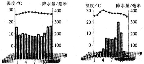 高中地理知识讲解-世界气候的特点、成因与分布，夏季风 - 地理试题解析 - 地理教师网