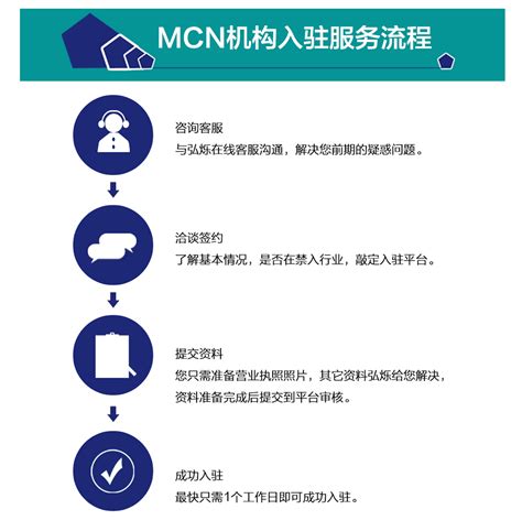 在克劳锐看来，MCN 是基于内容行业、以 MCN 为 「 名片 」 切入、专注于以内容生产和运营为基础的不同业务形态的组织机构。