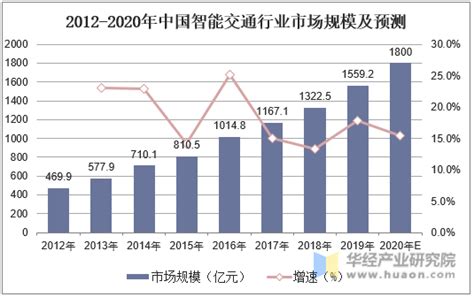 2019年交通运输行业发展统计公报-数据统计-中国交通企业管理协会