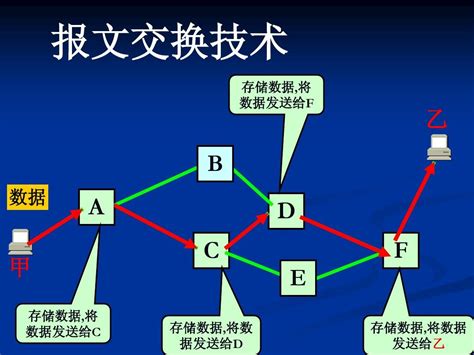 三层交换机策略路由配置指导 - TP-LINK商用网络
