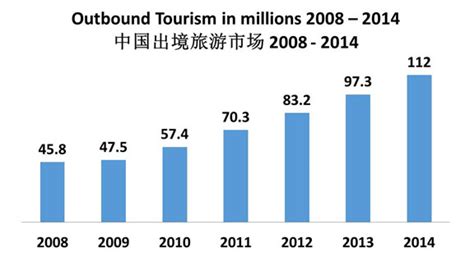 中国境外旅游市场数据分析 _旅游_环球网