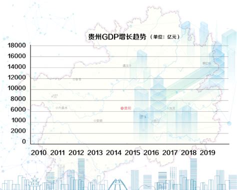 香港历年GDP一览（香港的GDP是多少）_玉环网