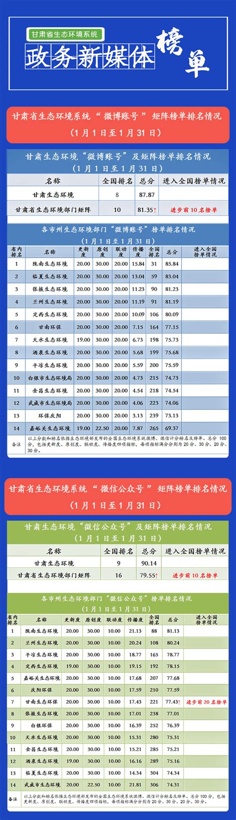 2021年甘肃注册城乡规划师报名时间及报名入口【8月17日-月26日】