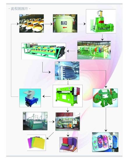 橡塑制品生产线:EVA橡塑发泡生产线-青岛鑫城一鸣橡胶机械有限公司