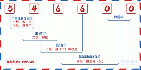 546600：广西壮族自治区桂林市荔蒲县 邮政编码查询 - 邮编库 ️
