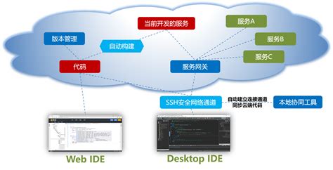 工业互联网解决方案思路-华辰智通