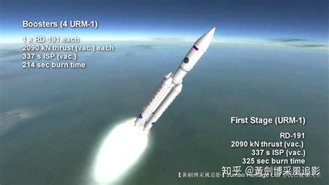 第4164回：大型质子运载火箭，空间舱体发射入轨 - 知乎
