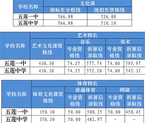 日照最好的高中排名前十名的学校（2023日照市重点公办中学一览表） | 广东成人教育在线