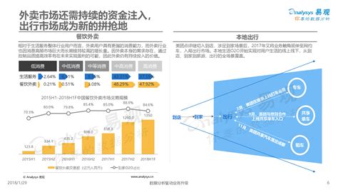 中国工业用地出让价格空间格局及影响因素