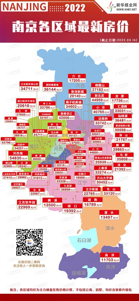 2023年南京南部新城在售楼盘有哪些选择？-南京吉屋网