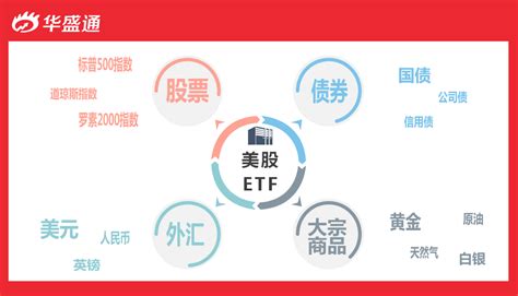 ETF是最适合散户玩的投资工具，你不会还不知道吧？ 投资鄙视链中，一直都有玩股票的瞧不上玩ETF的 玩ETF的瞧不上玩基金的说法。 那ETF ...