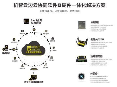 机智云AIoT云平台入选2021年度广东省服务型制造示范平台名单 - 知乎