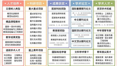中国最好学科分布在哪？沪14所高校均拥有顶尖学科，含10个全国第一——上海热线教育频道