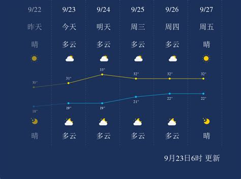 9月23日贺州天气早知道_手机新浪网