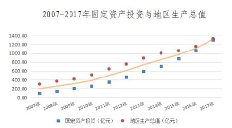 2021年中国固定资产投资现状分析：全国固定资产投资（不含农户）54.45万亿元[图]_智研咨询