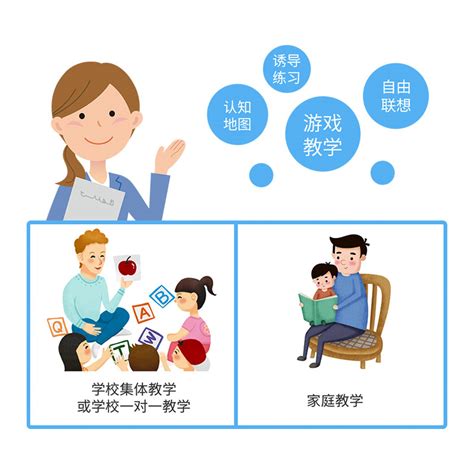 特殊儿童语言训练的步骤、方法和原则_孩子