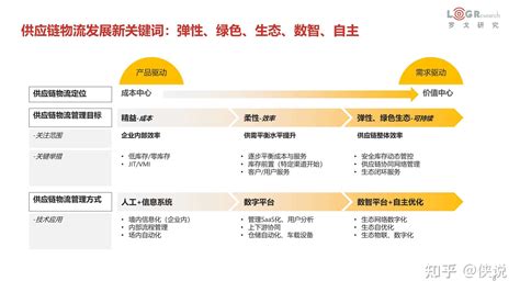 CFCA区块链电子认证方案打通供应链融资瓶颈 - 中国金融认证中心