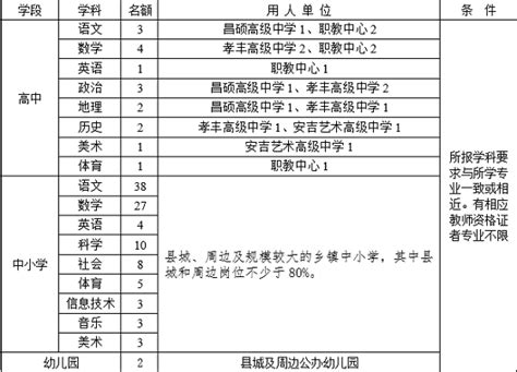 2022浙江省湖州市安吉县机关事业单位面向社会招聘编外人员公告【130人】