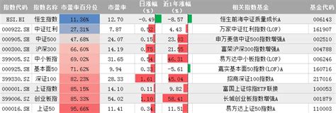 有哪些行业指数基金可以长期配置？ - 知乎