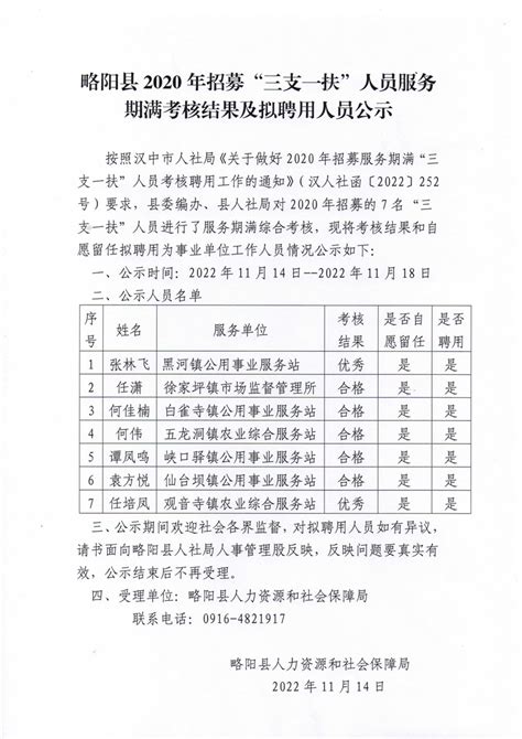 略阳县2020年招募“三支一扶”人员服务期满考核结果及拟聘用人员公示 -略阳县人民政府