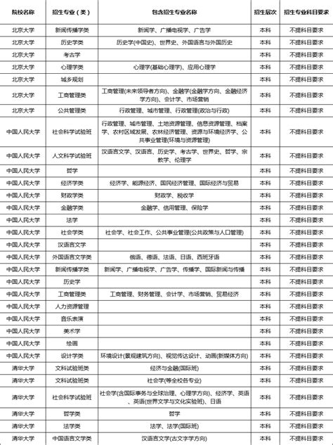 外地的考生可以来湖南报考土建中级职称吗？_专业