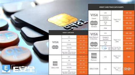 美国ASI客户如何收客户信用卡付款(包括VISA,MASTERCARD)