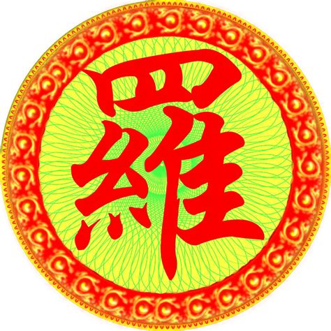 罗姓氏头像非主流